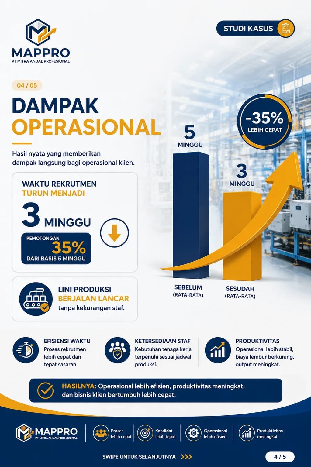 Dampak operasional: waktu rekrutmen turun dari 5 menjadi 3 minggu